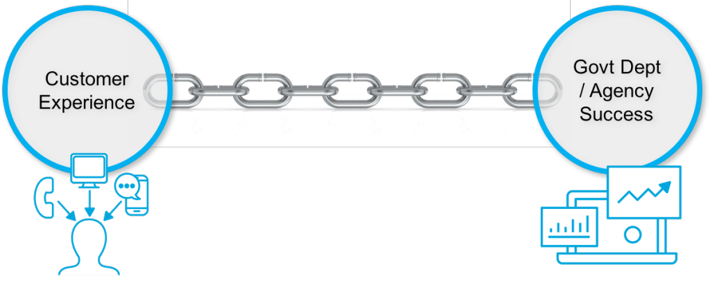 linked