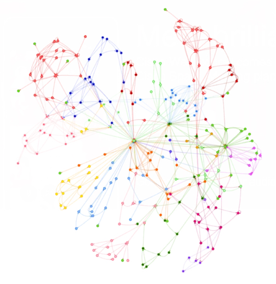 Directed Acyclic Graphs (DAG)