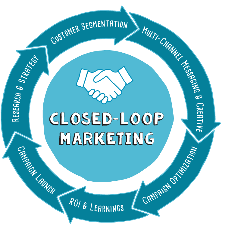 closed-loop-v2-x2-ptp